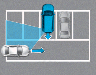 Hyundai i30. Limitations of the system