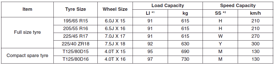 Hyundai i30. luggage volume