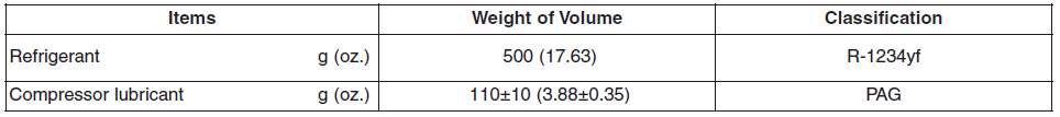 Hyundai i30. luggage volume