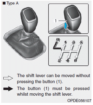 Hyundai i30. Manual transmission