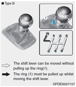 Hyundai i30. Manual transmission