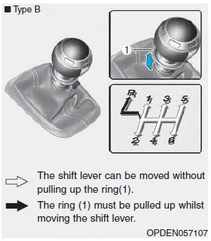 Hyundai i30. Manual transmission