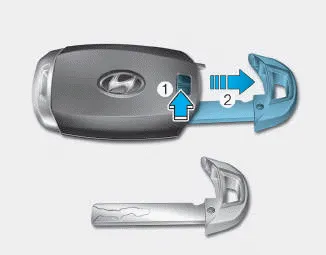 Hyundai i30. Mechanical key
