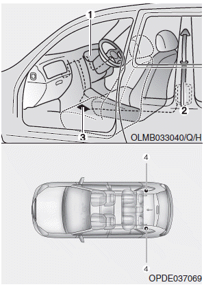 Hyundai i30. Pre-tensioner seat belt