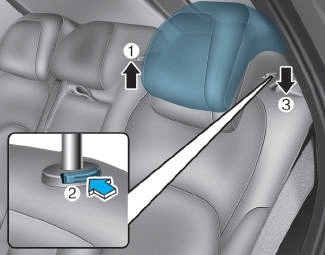 Hyundai i30. Rear seat head restraints