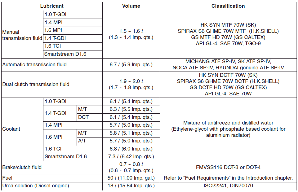 Hyundai i30. Recommended lubricants and capacities