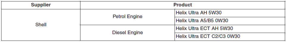 Hyundai i30. Recommended lubricants and capacities