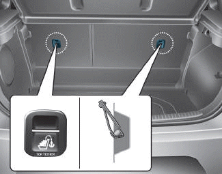 Hyundai i30 2012 isofix top