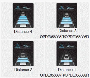 Hyundai i30. Vehicle Distance