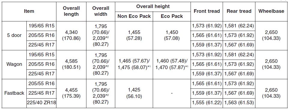 Hyundai i30. Dimensions, Engine, Bulb wattage