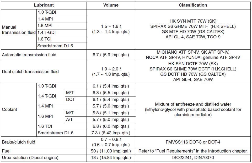 Hyundai i30. Recommended lubricants and capacities