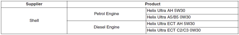 Hyundai i30. Recommended lubricants and capacities