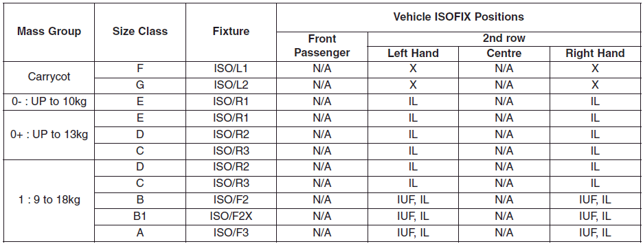 Hyundai i30. - 5 Door,Wagon