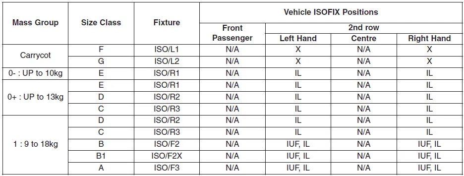 Hyundai i30. - 5 Door,Wagon
