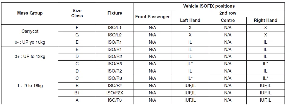 Hyundai i30. - Fastback