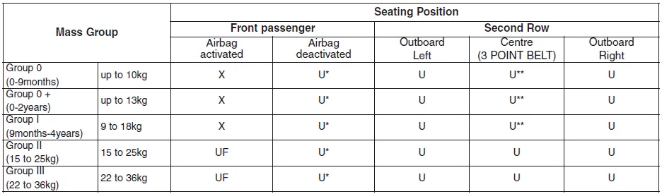 Hyundai i30. ECE regulations