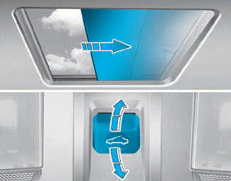 Hyundai i30. Sunshade