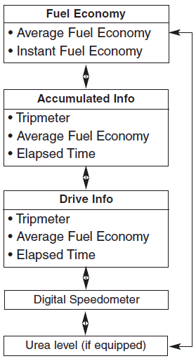 Hyundai i30. Trip computer