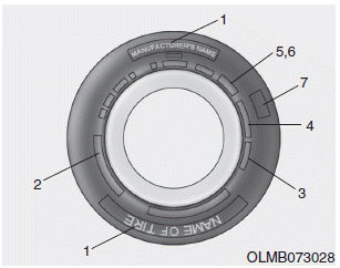 Hyundai i30. Tyre sidewall labelling