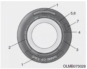 Hyundai i30. Tyre sidewall labelling