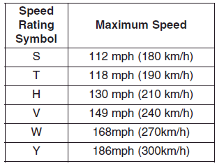 Hyundai i30. Tyre sidewall labelling