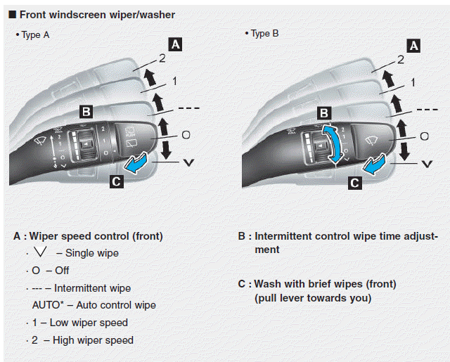 Hyundai i30. Wipers and washers