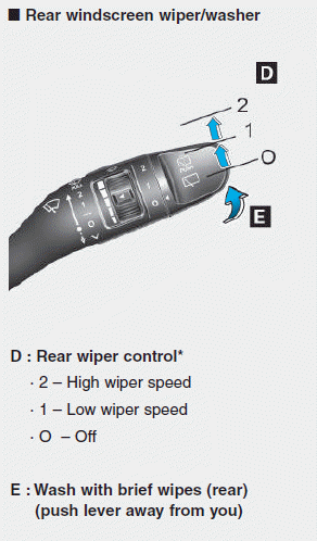 Hyundai i30. Wipers and washers