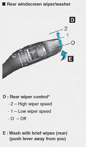 Hyundai i30. Wipers and washers