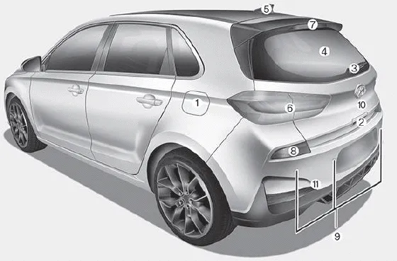 Hyundai i30. Exterior overview